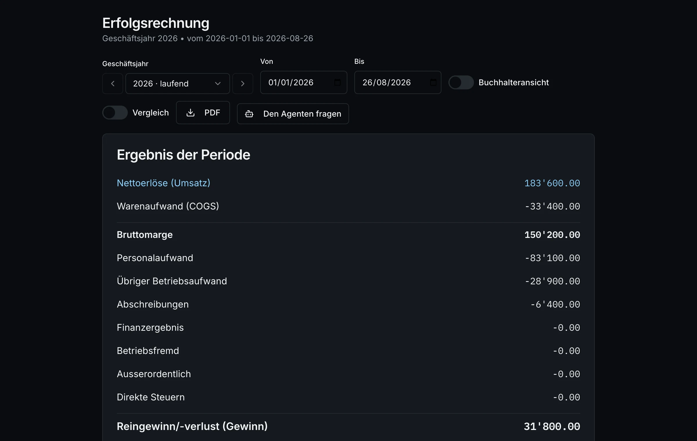 Dann die Erfolgsrechnung
