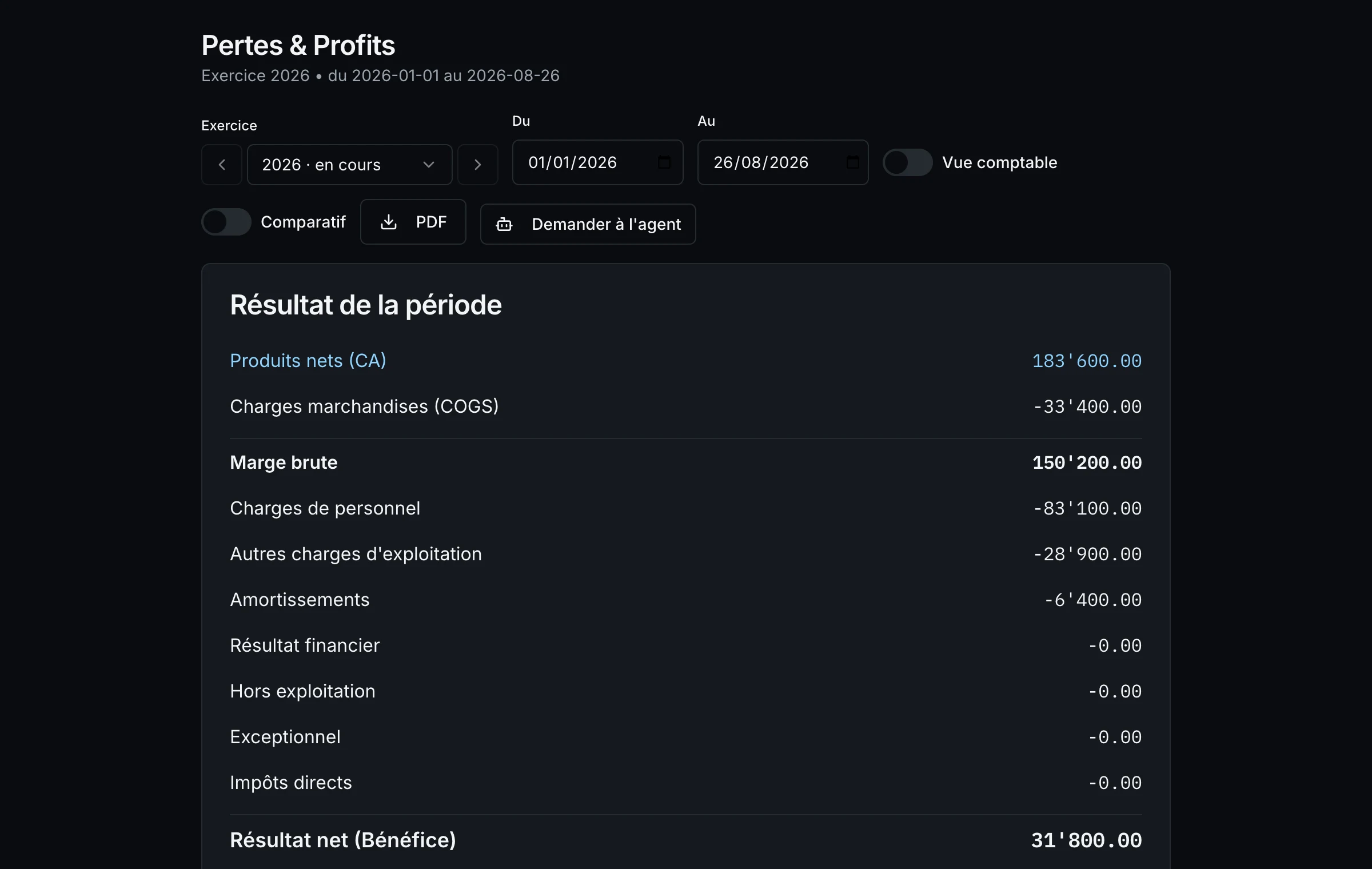 Puis le P&L