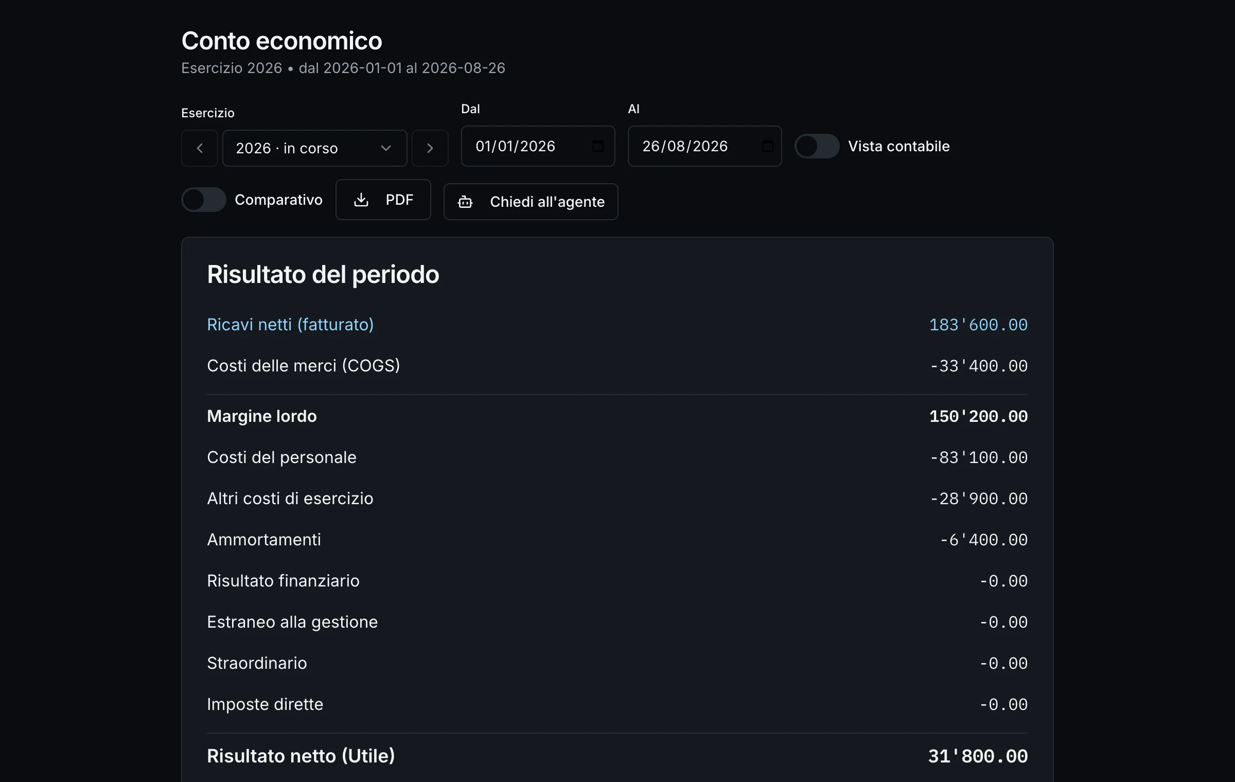 Poi il conto economico
